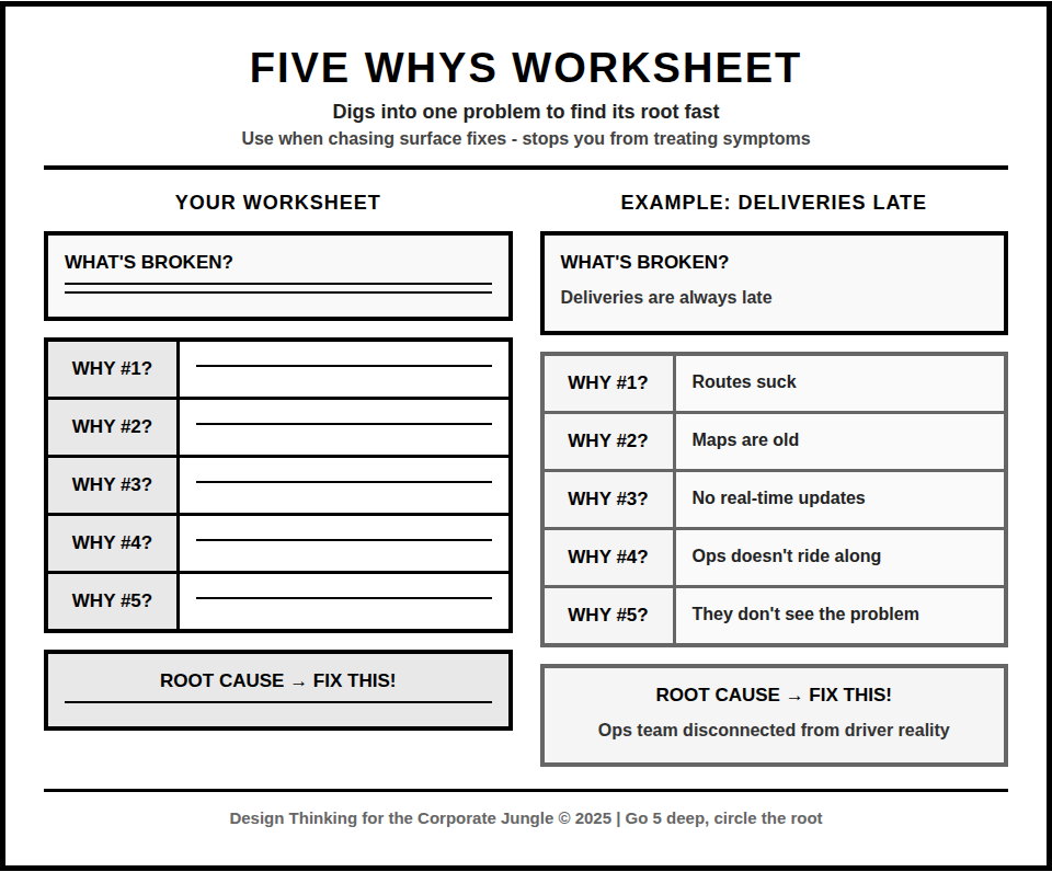 Five Whys Worksheet